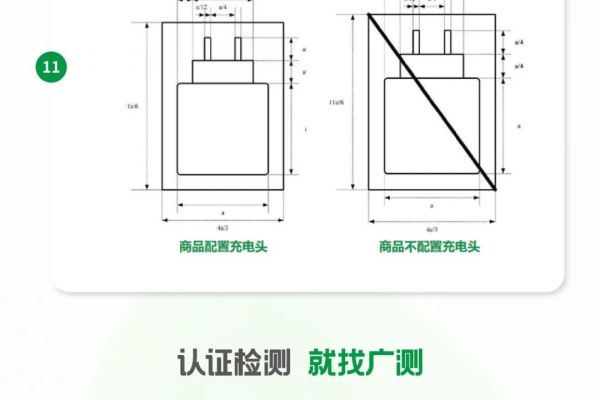 GTG·解析 | EN 62680 常見問題答疑！